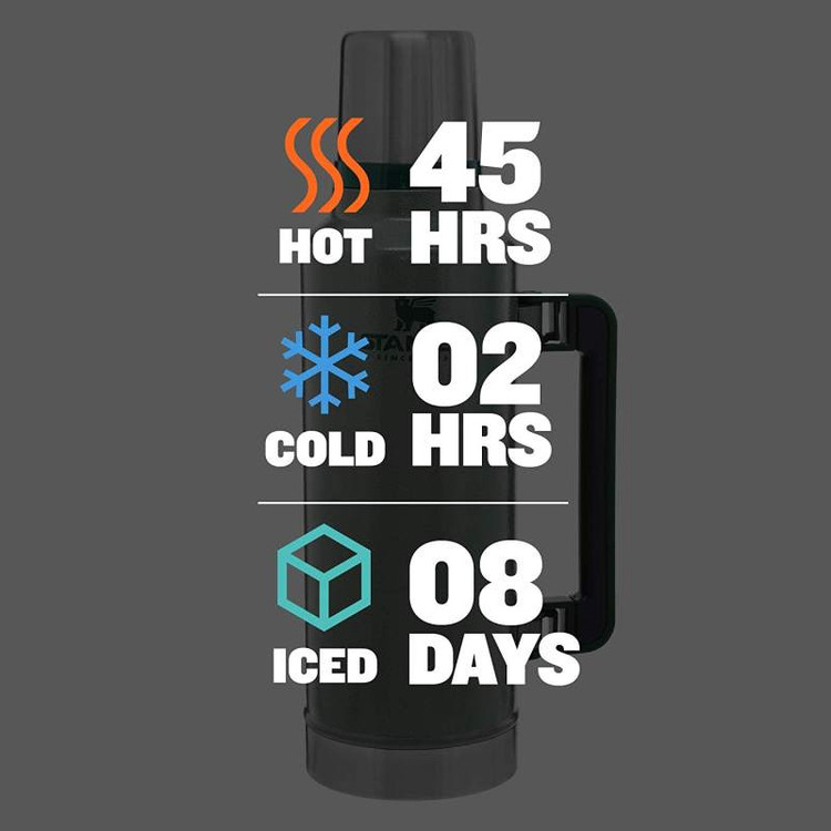 ماندگاری فوقالعاده دما